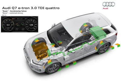 AUDI Q7 e-tron 3.0 TDI Quattro-ครอสโอเวอร์ขับเคลื่อน 4 ล้อพลังงานไฮบริด