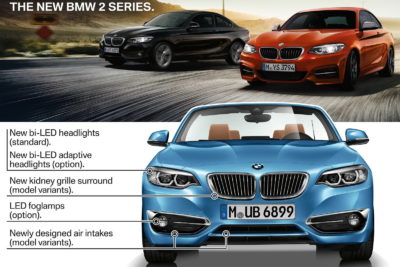 The BMW 2-Series Convertible: driving pleasure, open to the sky