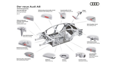 Looking ahead to the new Audi A8: More voltage for enhanced efficiency