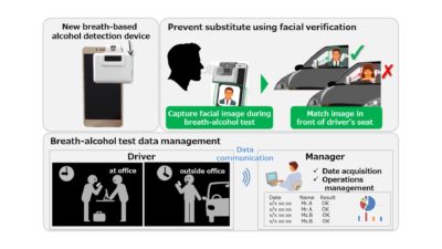 Field testing new breath-alcohol detection device equipped with facial recognition