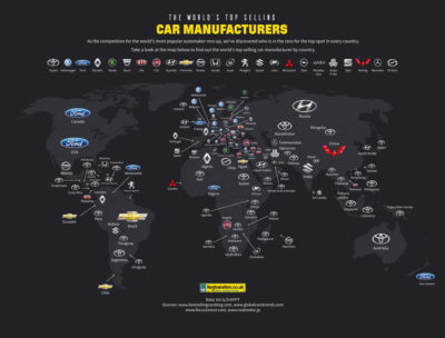 The Most Popular Automaker in the World Isn’t a Big Surprise