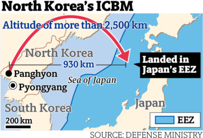‘เกาหลีเหนือ’ ยิงขีปนาวุธอีก พุ่งตกใส่เขตศก.พิเศษในทะเลญี่ปุ่น ห่างชายฝั่ง 200 กม.