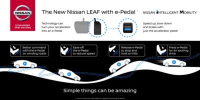 นิสสันแนะนำ e-Pedal ความเรียบง่ายที่สร้างความตื่นเต้นกับการขับขี่แบบใหม่
