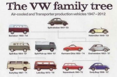 The Legends of Automobile : ตอนที่ 146-โฟล์คสวาเก้น “รถของประชาชน” กำเนิดจากแนวคิดของฮิตเลอร์ (ภาค 3)