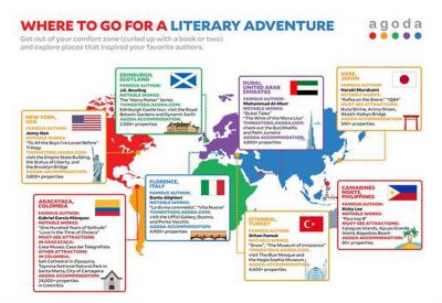 Eight Places Certified Bookworms Should Visit for World Book Day Tour these renowned authors hometowns