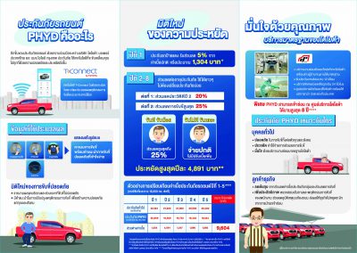 Toyota and Aioi Introduces Groundbreaking First Class Insurance Toyota Care “Pay How You Drive” (PHYD) To Create Good Driver Society and Offer More Savings