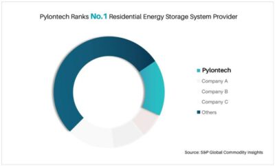 Pylontech Ranks No.1 Residential Energy Storage System Provider by S&P Global Commodity Insights